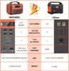 DBPOWER Portable Power Station 505Wh 500W (Peak 1000W)